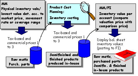 This graphic is explained in the accompanying text. This graphic is explained in the accompanying text.